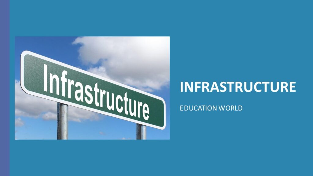 MAI BHAGO AFPI Quiz on Infrastructure