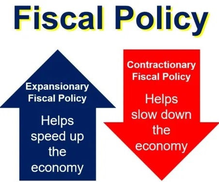 FISCAL POLICY MCQ QUESTIONS