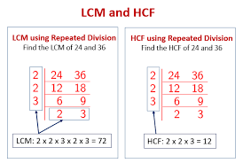 SSC CHSL Quiz on HCF LCM