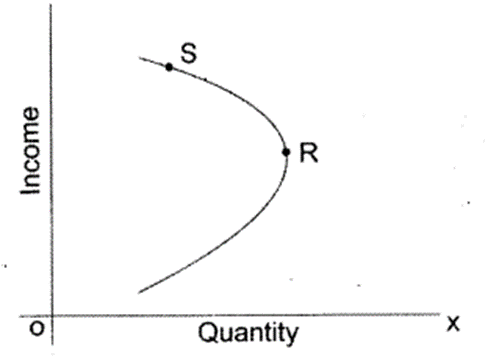 THEORY OF DEMAND FOR CLASS 11 MCQs