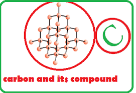 10 CBSE Quiz 3 on Carbon and its Compounds