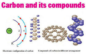 10 CBSE Quiz 2 on Carbon and its Compounds