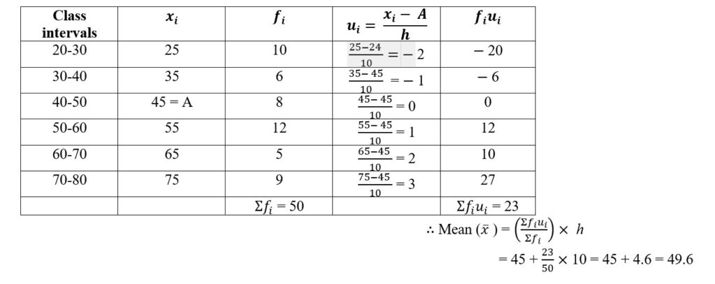 STATISTICS CLASS 10 ICSE 