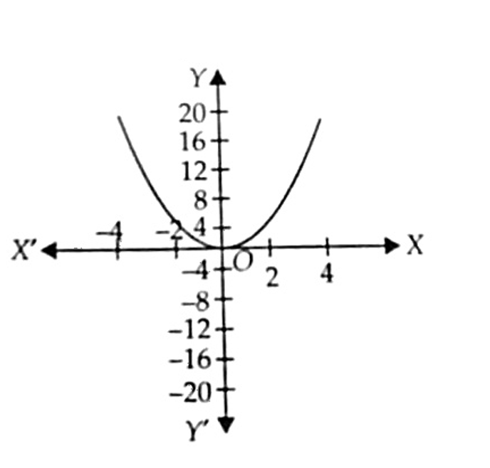 how-to-simplify-a-ratio-to-its-simplest-form-youtube