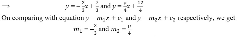 EQUATION OF LINE CLASS 10 ICSE NOTES