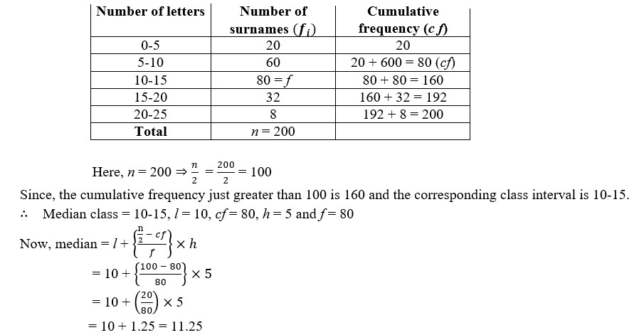 STATISTICS CLASS 10 ICSE 