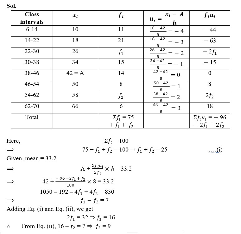 STATISTICS CLASS 10 ICSE 