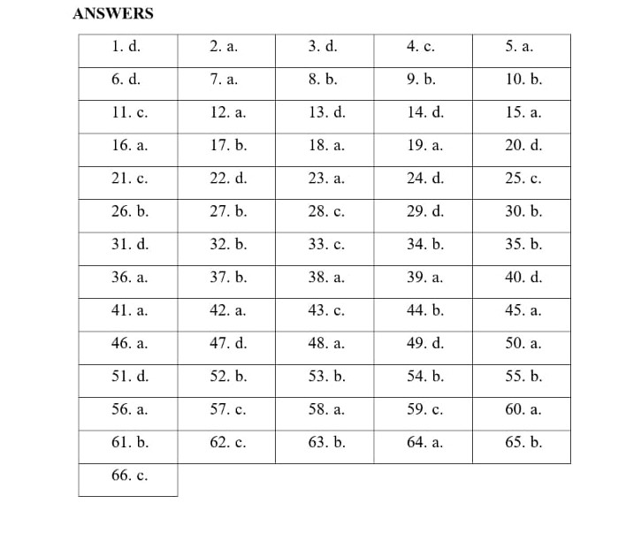 PUBLIC FINANCE MCQ WITH ANSWERS