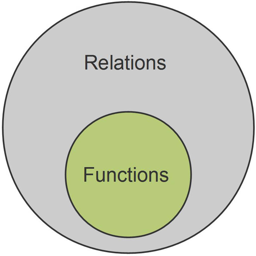 RELATIONS AND FUNCTIONS CLASS 11 MCQ