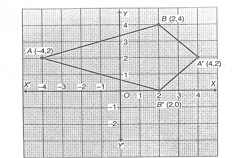 REFLECTION CLASS 10 ICSE NOTES