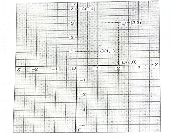 REFLECTION CLASS 10 ICSE NOTES