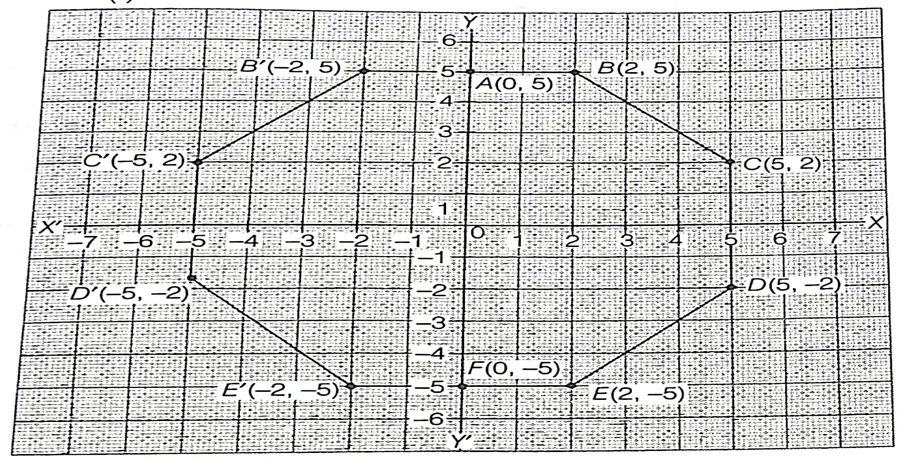 REFLECTION CLASS 10 ICSE NOTES