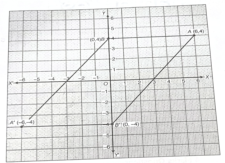 REFLECTION CLASS 10 ICSE NOTES