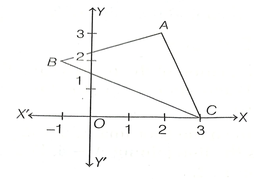 EQUATION OF LINE CLASS 10 ICSE NOTES