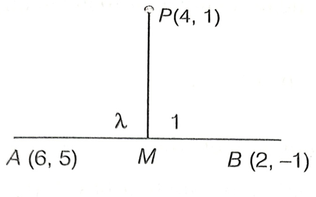 EQUATION OF LINE CLASS 10 ICSE NOTES