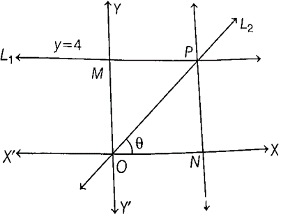 EQUATION OF LINE CLASS 10 ICSE NOTES