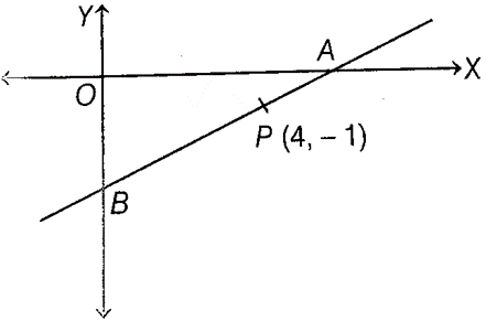 EQUATION OF LINE CLASS 10 ICSE NOTES