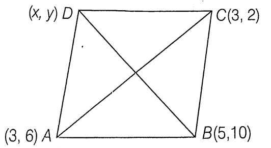 EQUATION OF LINE CLASS 10 ICSE NOTES