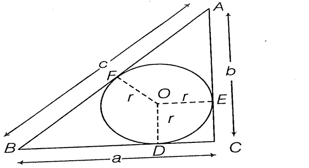 CIRCLE CLASS 10 ICSE NOTES