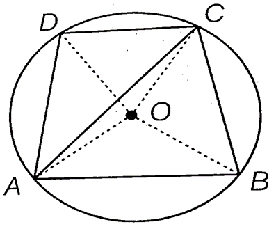 CIRCLE CLASS 10 ICSE NOTES