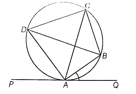 CIRCLE CLASS 10 ICSE NOTES