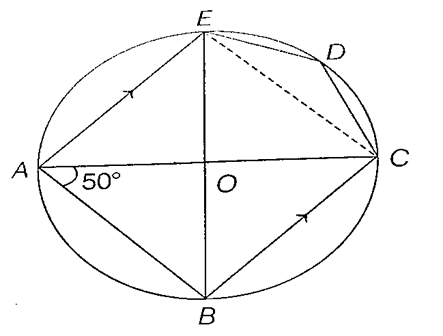 CIRCLE CLASS 10 ICSE NOTES