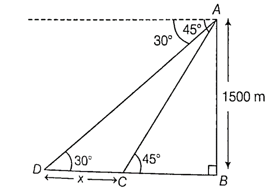 HEIGHTS AND DISTANCES CLASS 10 ICSE NOTES