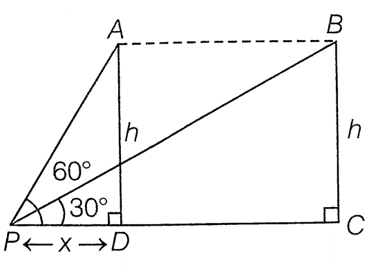 HEIGHTS AND DISTANCES CLASS 10 ICSE NOTES