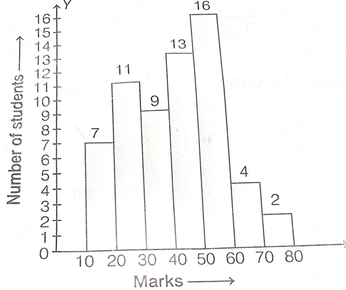 STATISTICS CLASS 10 ICSE 