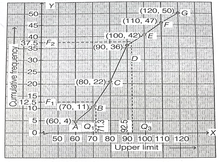 STATISTICS CLASS 10 ICSE 