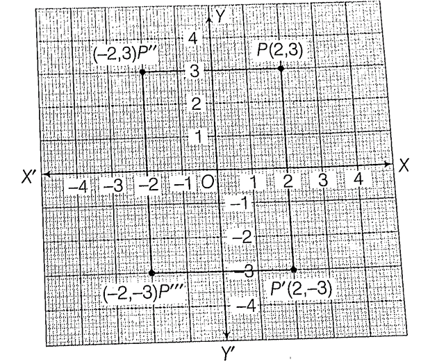 REFLECTION CLASS 10 ICSE NOTES