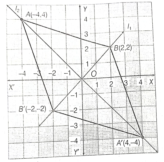 REFLECTION CLASS 10 ICSE NOTES