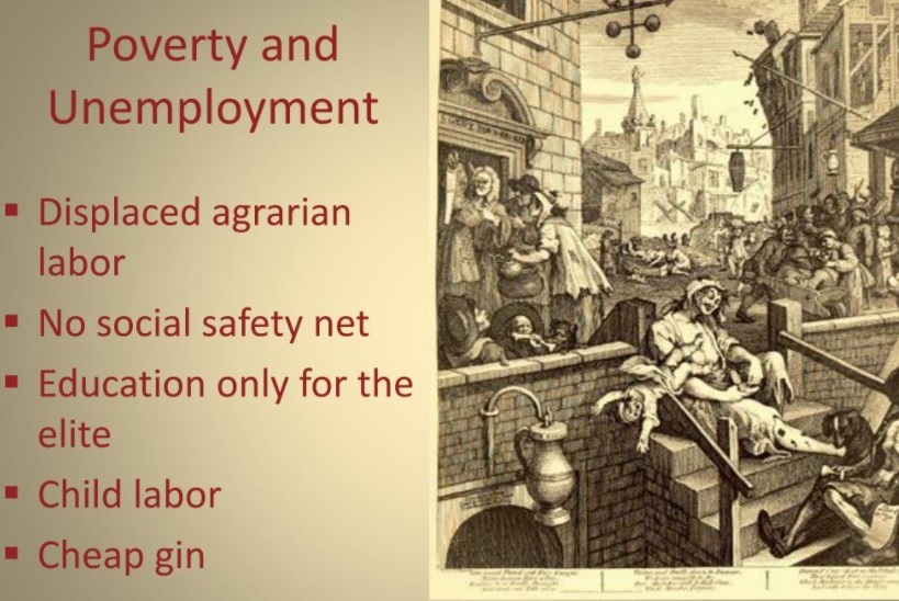 POVERTY AND UNEMPLOYMENT MCQs
