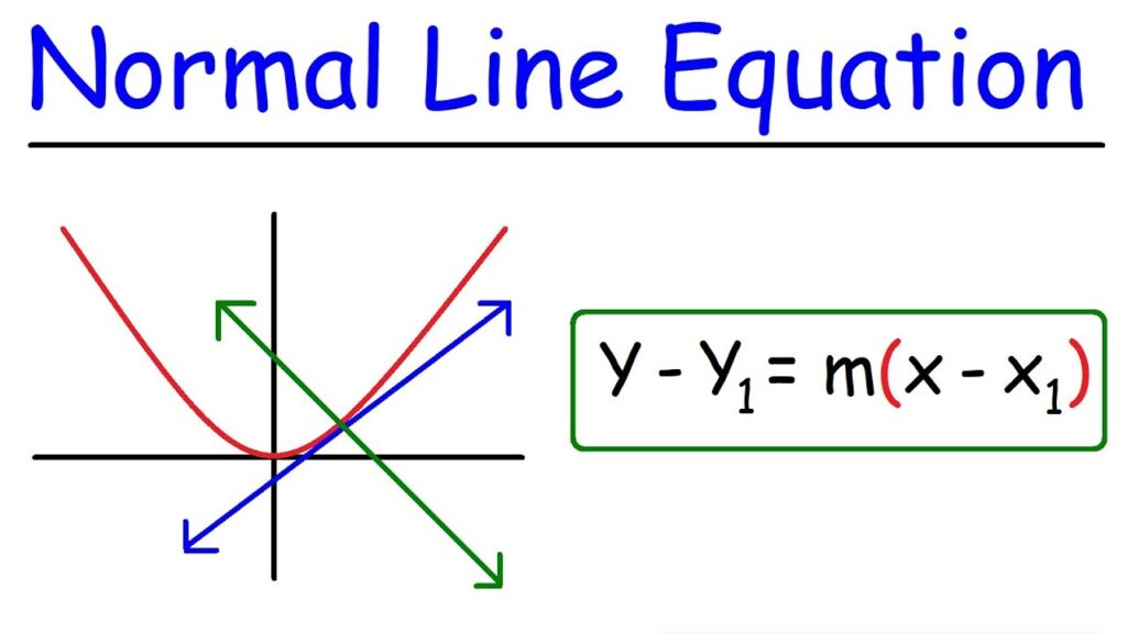 EQUATION OF LINE CLASS 10 ICSE NOTES