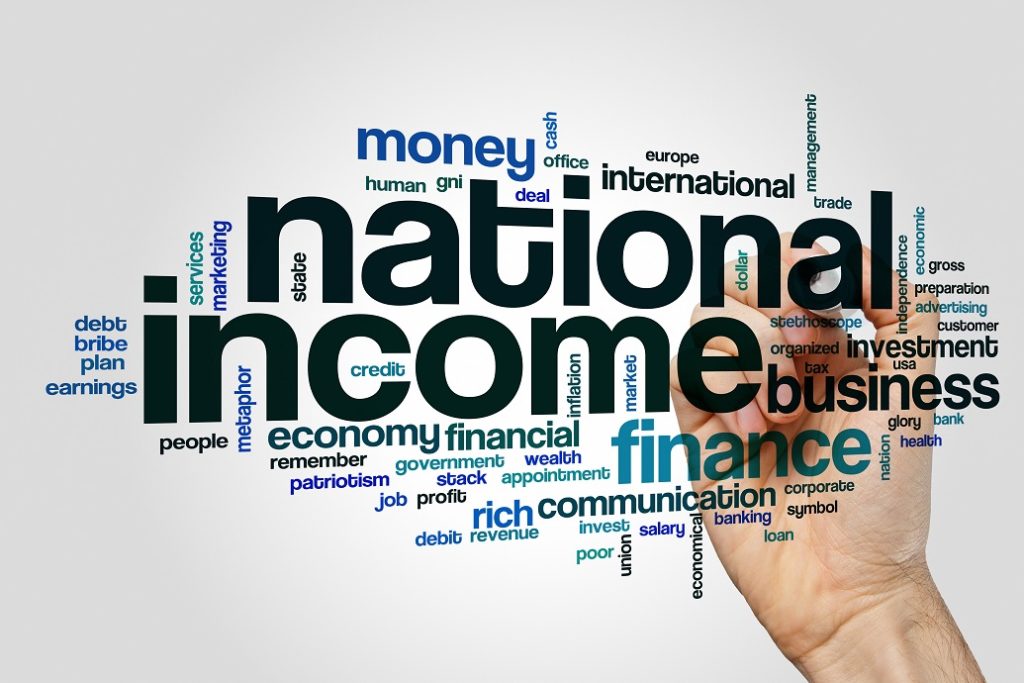 NATIONAL INCOME MCQ QUESTIONS