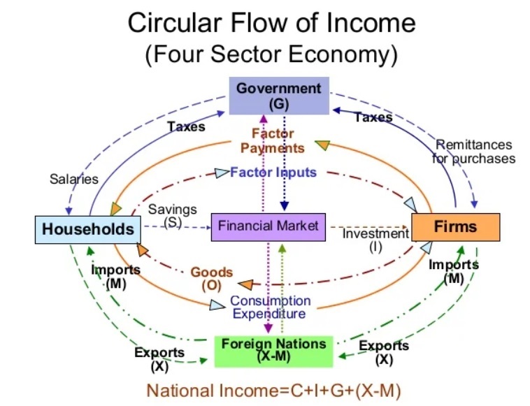 BASIC CONCEPTS OF MACROECONOMICS CLASS 12