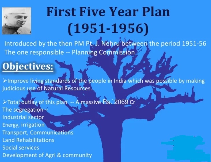 FIVE YEAR PLANS OF INDIA CLASS 12