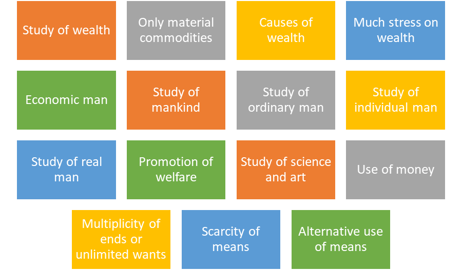 DEFINITION OF ECONOMICS CLASS 11 ISC NOTES Education World