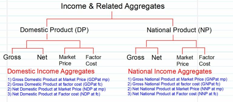 DOWNLOAD MOBILE APPLICATION TO LEARN MORE: NATIONAL INCOME AND RELATED AGGREGATES FOR CLASS 12